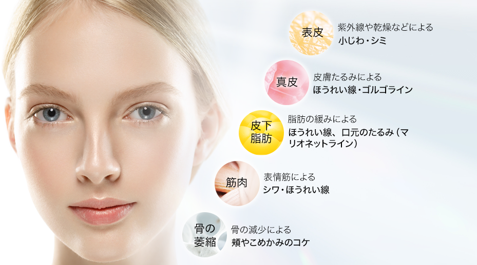 ほうれい線治療　麻酔の技術で腫れと痛みを抑える