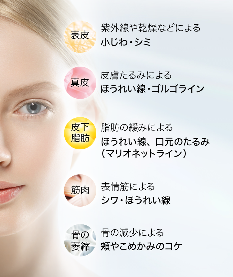 ほうれい線治療 麻酔の技術で腫れと痛みを抑える